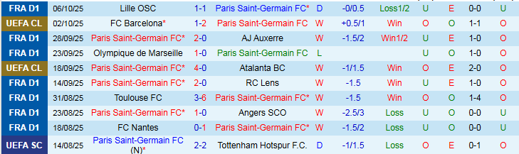 Nhận định PSG vs Strasbourg 1h45 ngày 18/10: Không có bất ngờ - Ảnh 2