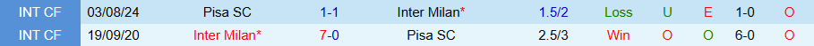 Nhận định Pisa vs Inter Milan, 21h00 ngày 30/11: Chiến thắng giải khát - Ảnh 3