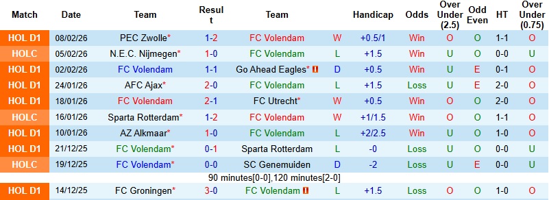 Nhận định Volendam vs PSV Eindhoven 2h00 ngày 14/2: Không cân sức - Ảnh 3