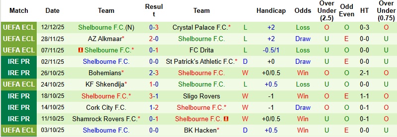 Nhận định Celje vs Shelbourne 3h00 ngày 19/12: Khách chịu trận - Ảnh 3