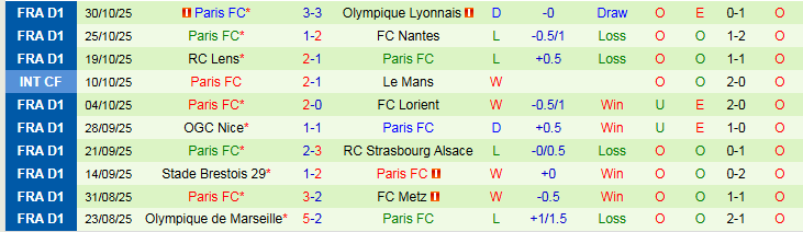 Nhận định AS Monaco vs Paris 1h00 ngày 2/11: Nối dài mạch thắng - Ảnh 3