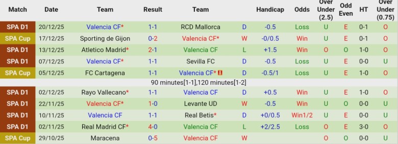 Nhận định Celta Vigo vs Valencia, 20h00 ngày 3/1: Làm khó chủ nhà - Ảnh 4