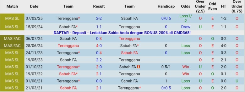 Nhận định Terengganu vs Sabah FA, 20h00 ngày 23/12: Mạnh mẽ ghi điểm - Ảnh 2