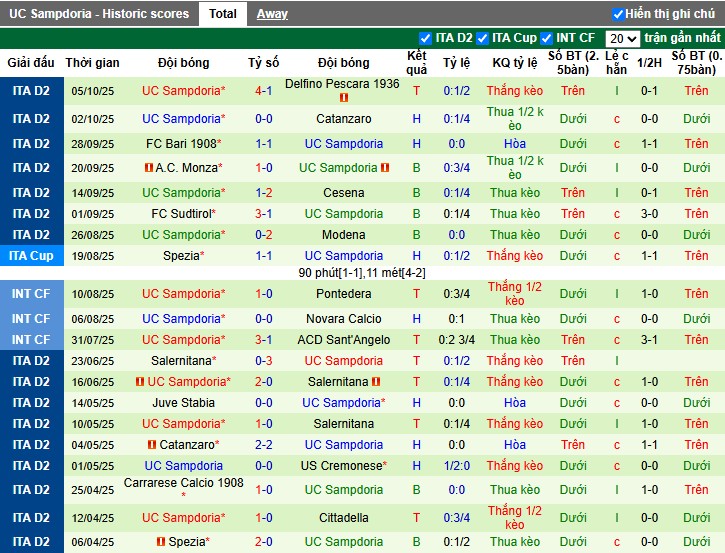 Nhận định Virtus Entella vs Sampdoria, 1h30 ngày 18/10: Chủ nhà gặp khó - Ảnh 3