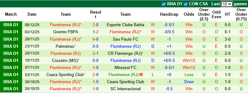 Nhận định Vasco da Gama vs Fluminense 6h ngày 12/12: Thế trận một chiều - Ảnh 2