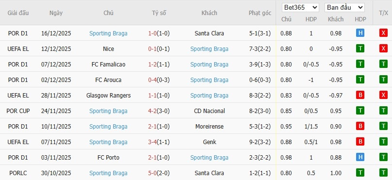 Nhật định phạt góc Estoril Praia vs Braga, 3h15 ngày 20/12 - Ảnh 3