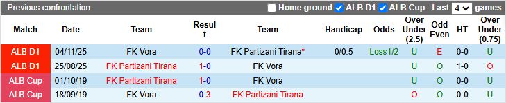 Nhận định Partizani Tirana vs Vora 19h30 ngày 15/1: 3 điểm ở lại - Ảnh 1
