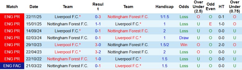 Nhận định Nottingham vs Liverpool, 21h00 ngày 22/2: Cần mẫn bám đuổi - Ảnh 2