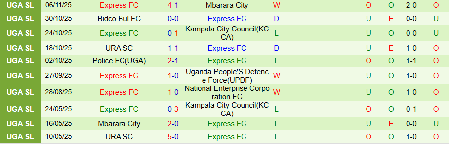 Nhận định Lugazi vs Express, 20h00 ngày 20/11: Điểm tựa sân nhà - Ảnh 1