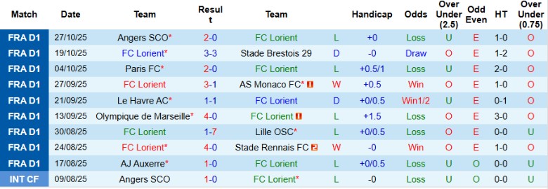 Nhận định Lorient vs PSG, 1h00 ngày 30/10: Hủy diệt chủ nhà - Ảnh 3