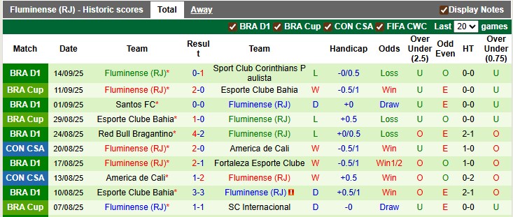 Nhận định Lanus vs Fluminense 7h30 ngày 17/9: Không có bất ngờ - Ảnh 2