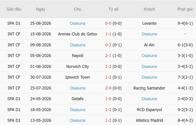 Nhật định phạt góc Celta Vigo vs Osasuna, 1h30 ngày 28/8 - Ảnh 4