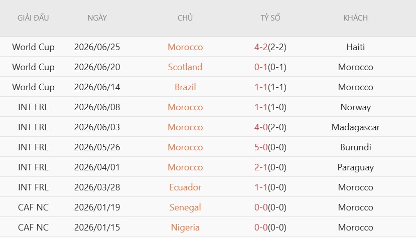 Nhật định phạt góc Hà Lan vs Morocco, 8h00 ngày 30/6 - Ảnh 4