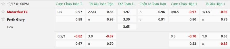 Nhật định phạt góc Macarthur vs Perth Glory, 13h00 ngày 17/10 - Ảnh 2