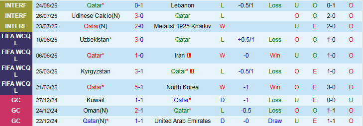 Nhận định Qatar vs Bahrain 22h15 ngày 3/9: Điểm tựa sân nhà - Ảnh 2