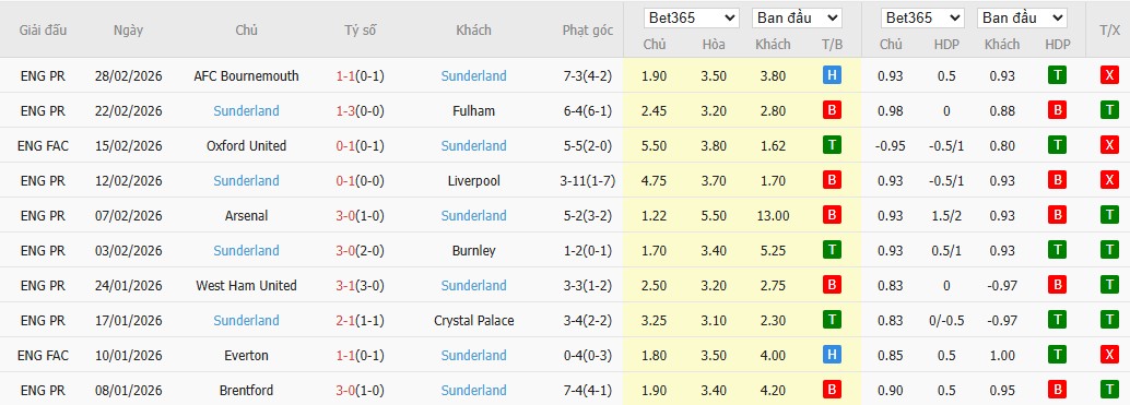 Nhật định phạt góc Leeds vs Sunderland, 2h30 ngày 04/03 - Ảnh 5