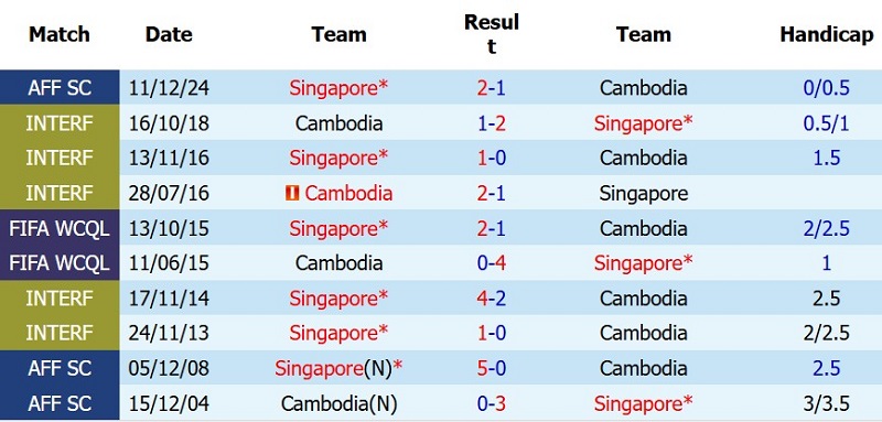 Nhật định phạt góc Cambodia vs Singapore, 19h00 ngày 24/7 - Ảnh 5