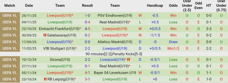 Nhận định U19 Inter Milan vs U19 Liverpool, 22h00 ngày 9/12: Nắm chặt vé đi tiếp - Ảnh 4