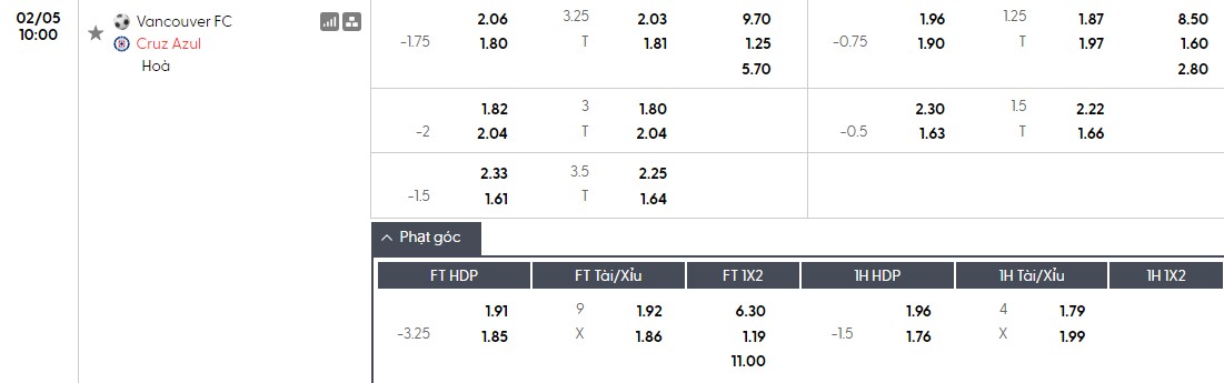 Nhật định phạt góc Vancouver vs Cruz Azul, 10h ngày 05/02 - Ảnh 1