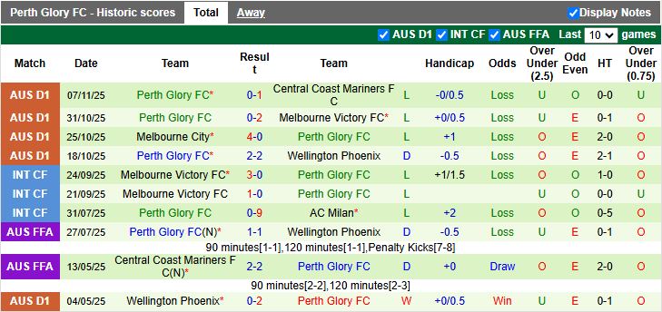 Nhận định Newcastle Jets vs Perth Glory 13h00 ngày 23/11: Mưa bàn thắng - Ảnh 3