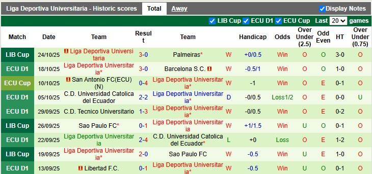 Nhận định Palmeiras vs Universitaria 7h30 ngày 31/10: Chiến đấu trong vô vọng - Ảnh 2