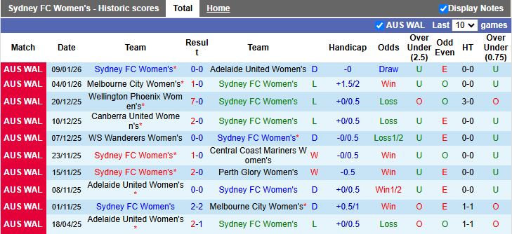 Nhận định Nữ Sydney vs Nữ Newcastle Jets 15h00 ngày 13/1: Vượt mặt đối thủ - Ảnh 2