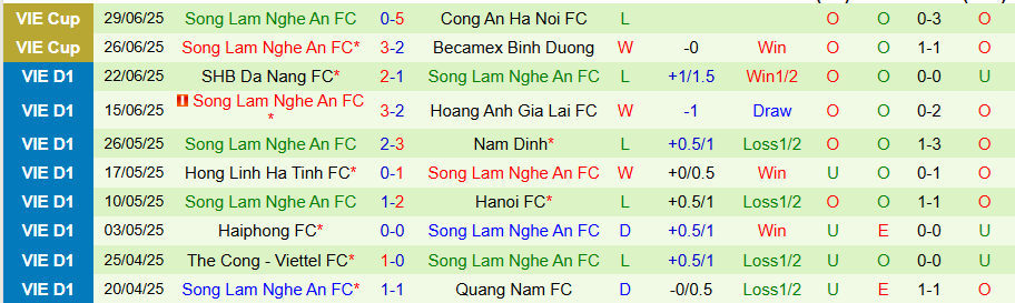Nhận định, Soi kèo PVF-CAND vs SLNA, 18h00 ngày 17/8: Tân binh không có quà - Ảnh 1