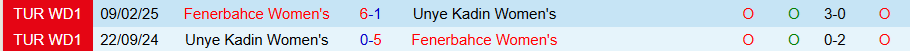 Nhận định Nữ Unye Kadin vs Nữ Fenerbahce, 18h00 ngày 28/12: Thắng vừa đủ - Ảnh 3
