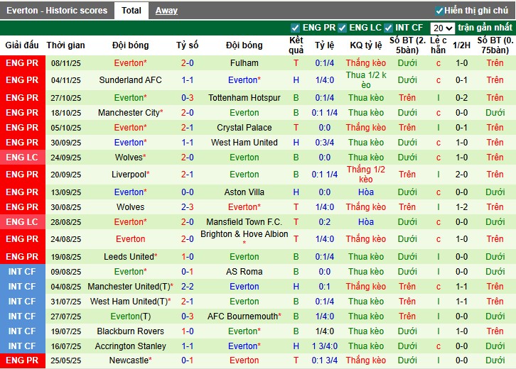 Nhận định MU vs Everton, 3h ngày 25/11: Nối dài mạch bất bại - Ảnh 3