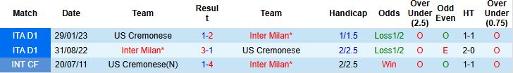 Nhận định Inter Milan vs Cremonese 23h00 ngày 04/10: Chủ nhà thắng đậm - Ảnh 4