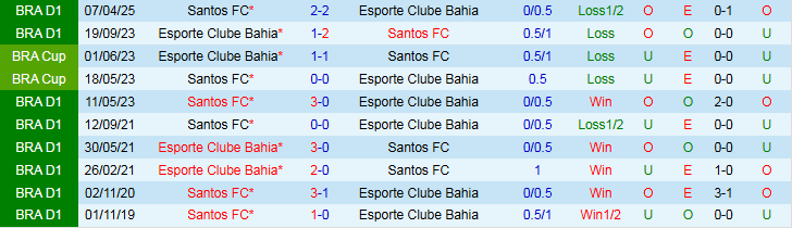 Nhận định Bahia vs Santos 2h00 ngày 25/8: Nối dài mạch thắng - Ảnh 4