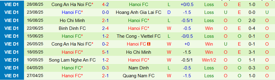 Nhận định Thể Công Viettel vs Hà Nội, 19h15 ngày 14/9: Tiếp tục lún sâu - Ảnh 1