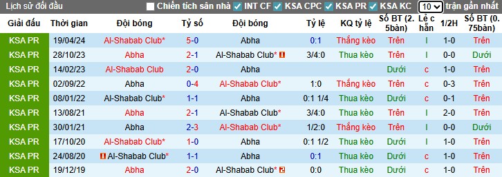 Nhận định Abha vs Al-Shabab, 1h ngày 23/09: Cú sốc lớn - Ảnh 2