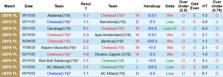 Nhận định U19 Chelsea vs U19 PSV, 0h00 ngày 4/2: Hiên ngang đi tiếp - Ảnh 3
