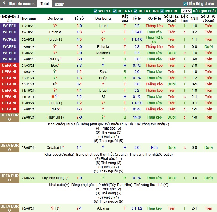 Nhận định Moldova vs Italia, 2h45 ngày 14/11: Khó có bất ngờ - Ảnh 3