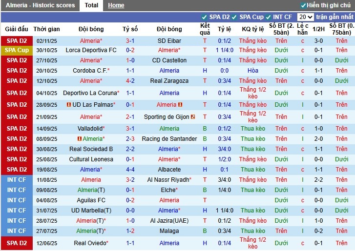 Nhận định Almeria vs Cadiz, 22h15 ngày 16/11: Điểm tựa sân nhà - Ảnh 2