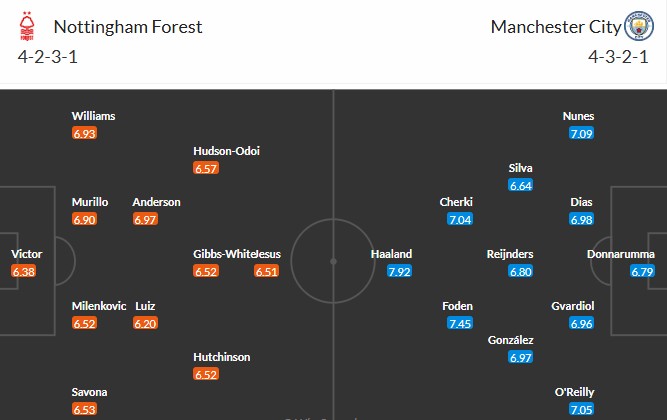 Nhật định phạt góc Nottingham vs Man City, 19h30 ngày 27/12 - Ảnh 3