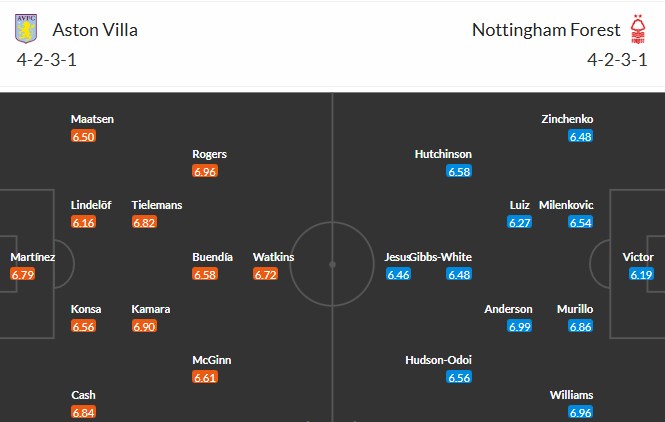 Nhật định phạt góc Aston Villa vs Nottingham, 19h30 ngày 03/01 - Ảnh 3