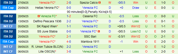 Nhận định Palermo vs Venezia 1h30 ngày 1/10: Trắng tay trên sân nhà - Ảnh 3