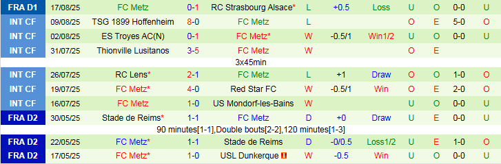 Nhận định, Soi kèo Lyon vs Metz 2h05 ngày 24/8: Phong độ trái ngược - Ảnh 3