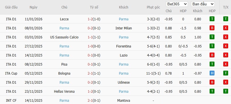 Nhật định phạt góc Napoli vs Parma, 0h30 ngày 15/01 - Ảnh 5