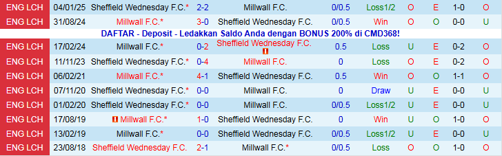 Nhận định Millwall vs Sheffield Wednesday 2h45 ngày 27/11: Điểm tựa sân nhà - Ảnh 4