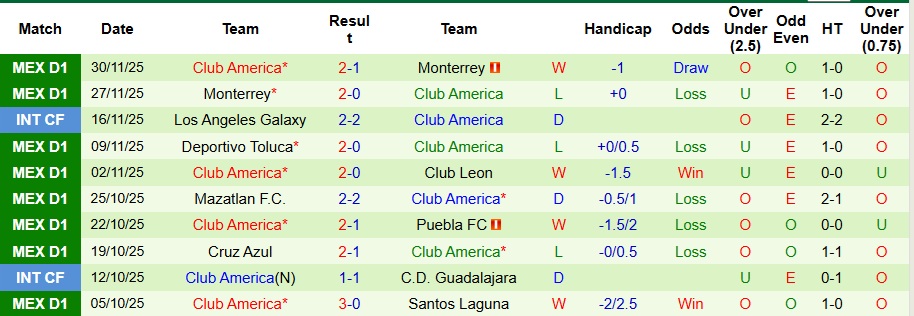 Nhận định Club Tijuana vs Club America 10h ngày 10/1: Cả làng cùng vui - Ảnh 2