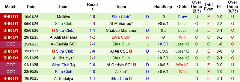 Nhận định Bahrain SC vs Sitra Club 23h00 ngày 15/1: Tận dụng thời cơ - Ảnh 4