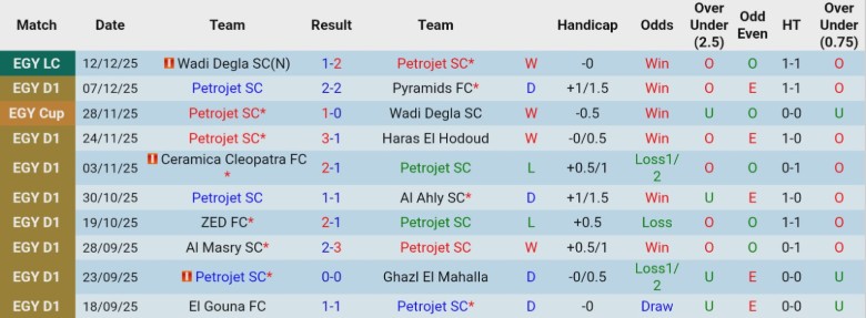 Nhận định Petrojet vs Ismaily, 22h00 ngày 19/12: Tiếp tục lấy điểm - Ảnh 3