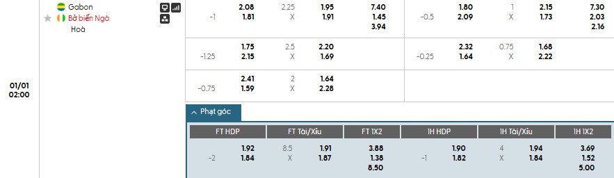 Nhật định phạt góc Gabon vs Bờ Biển Ngà, 2h ngày 01/01 - Ảnh 1