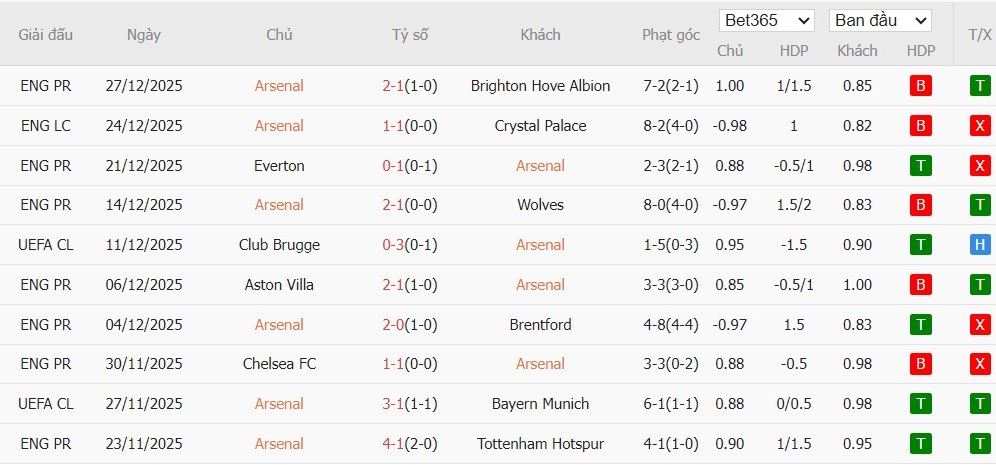 Nhật định phạt góc Arsenal vs Aston Villa, 3h15 ngày 31/12 - Ảnh 4