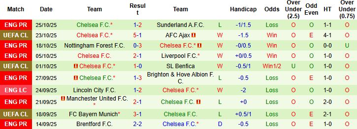 Nhận định Wolves vs Chelsea 02h45 ngày 30/10: Tạm biệt chủ nhà - Ảnh 2