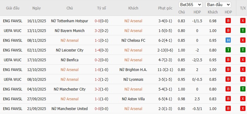 Nhật định phạt góc Nữ Arsenal vs Nữ Real Madrid, 3h ngày 20/11 - Ảnh 2