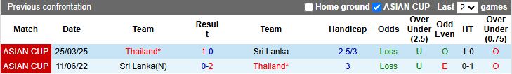 Nhận định Sri Lanka vs Thái Lan 17h15 ngày 18/11: 3 điểm bắt buộc - Ảnh 1